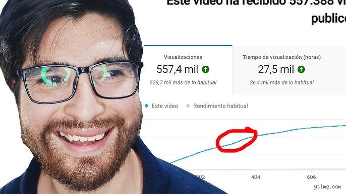 Anatomia oculta de YouTube: cuando un video de YouTube es viral y sacude el algoritmo