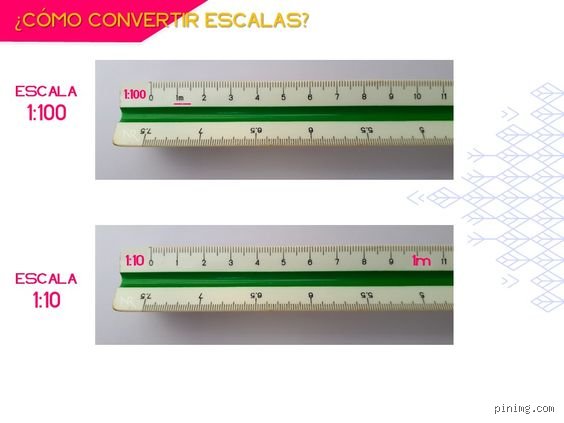 Guia definitiva y explicacion exacta sobre ¿cuánto es 1 metro en escala 1:10? para profesionales y curiosos