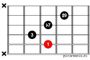 ¿El acorde de Hendrix es mayor o menor? Desvelando el secreto detras del sonido mas iconico del rock