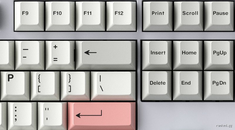 ¿Es la C la tecla más común en nuestros teclados diarios y en la escritura moderna?