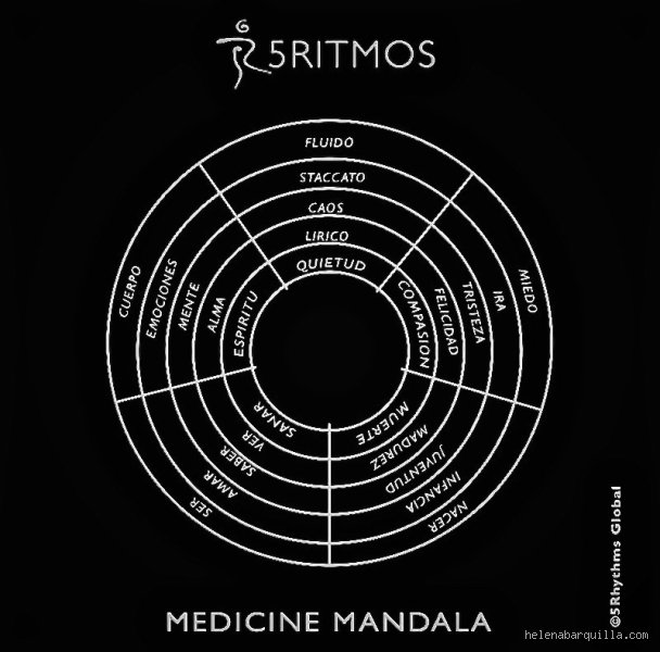 Bailar hasta vaciarse o ¿5 Ritmos cuáles son? la guía definitiva para entender la meditación en movimiento