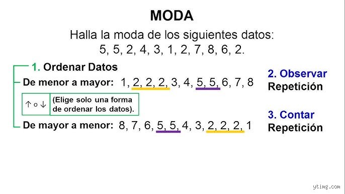 Análisis profundo sobre cuál es la moda de 2 2 2 3 3 4 5 5 5 6 6 8 y su impacto estadístico