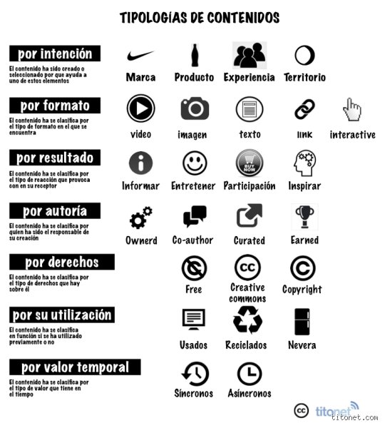 ¿Cuáles son los 4 tipos de contenido clave para dominar el marketing digital hoy mismo?