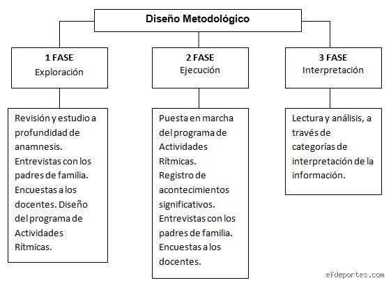 Descubre cuáles son los 5 ejemplos de actividades rítmicas que transformarán por completo tu percepción del movimiento y el control corporal