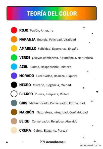 El impacto psicológico de la cromatología moderna: ¿Cuáles son los dos colores más alegres para transformar tu entorno?