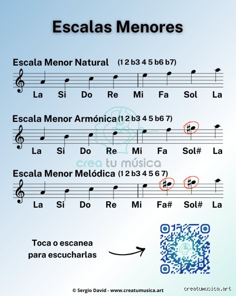 La odisea del sentimiento: ¿Cómo se inventó la escala menor y por qué su tristeza transformó la música occidental?