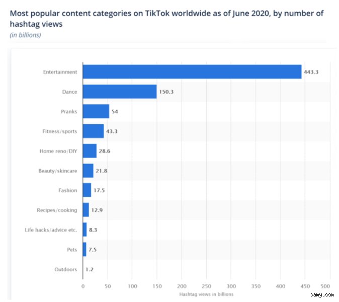 ¿Cuál es el contenido más popular en TikTok? Radiografía del algoritmo que devora nuestra atención en 2026