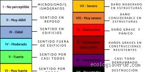 ¿Cuál es la escala más potente? Desvelando la magnitud real detrás del poder de las medidas en nuestro universo