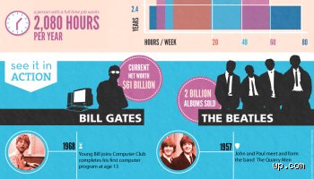 ¿Es real la regla de las 10.000 horas de los Beatles o solo un mito del marketing moderno?