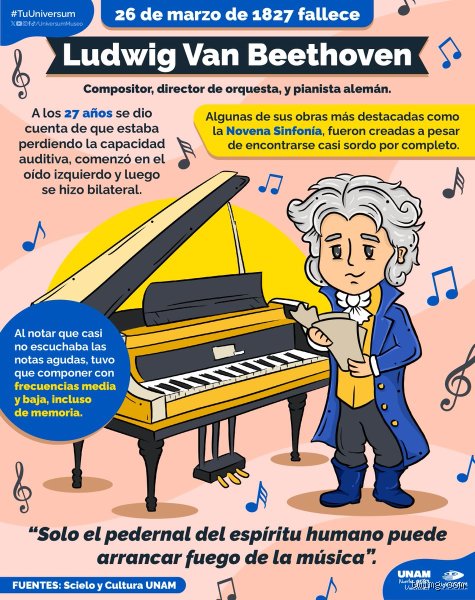 El dilema de los cuatro golpes de Beethoven frente al mundo: ¿Cuál es la sinfonía más famosa de la historia?