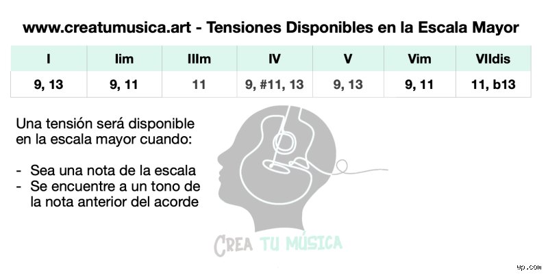 La búsqueda del abismo sonoro: ¿Cuál es la tonalidad más tensa en la arquitectura de la música occidental?