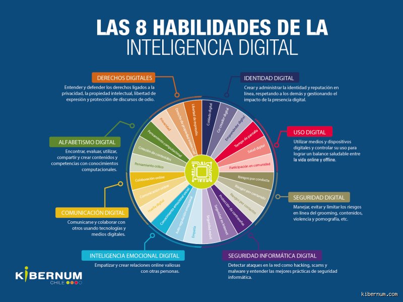¿Cuáles son las 8 habilidades que definirán tu éxito en el mercado laboral hipercompetitivo del mañana?