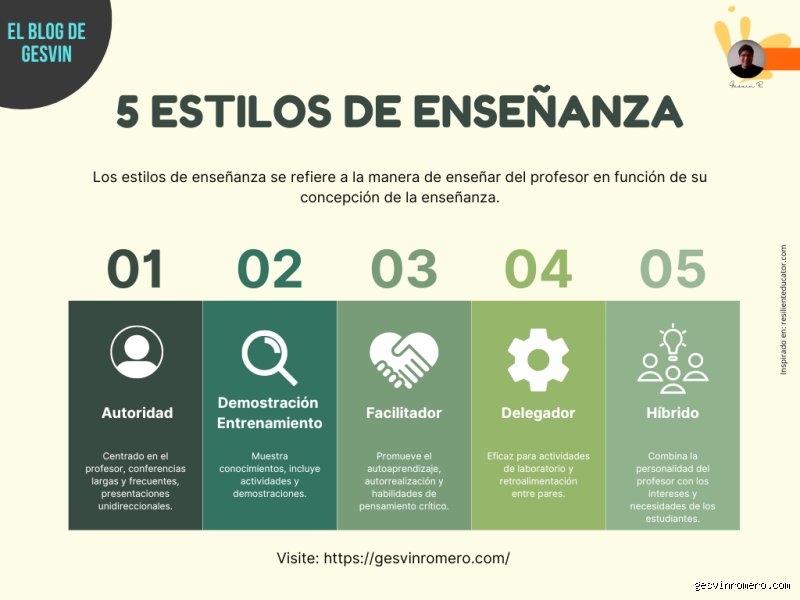 ¿Cuáles son los 5 estilos de enseñanza? Guía técnica para transformar el aula moderna y optimizar el aprendizaje