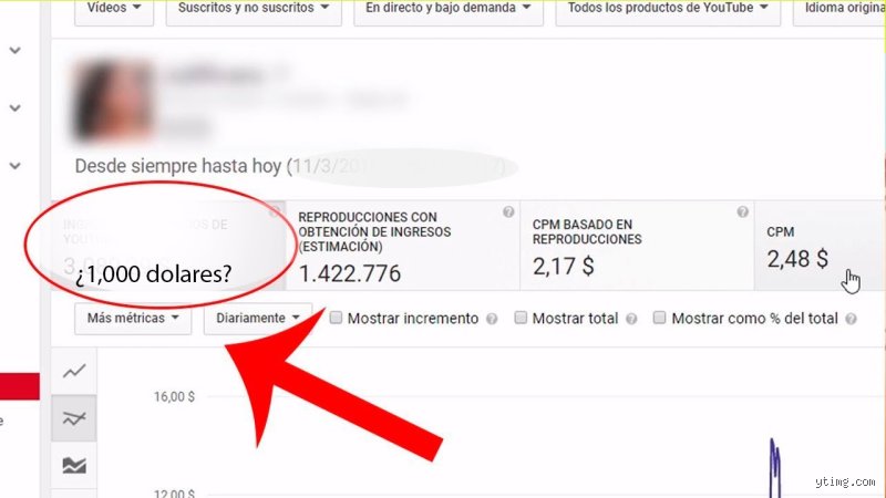 ¿Cuánto paga YouTube por 1 millón de reproducciones en 2026? La cruda realidad tras las cifras del éxito