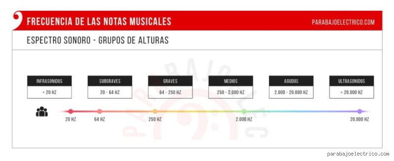¿Cuántos Hz hay en un tono? Desentrañando la física del sonido y los misterios de la frecuencia musical