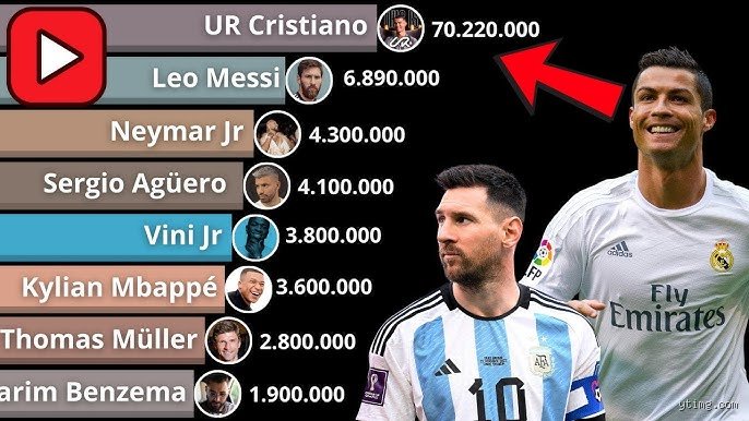 El fenómeno UR Cristiano: ¿Cuántos suscriptores tiene CR7 y por qué su canal de YouTube rompió internet?