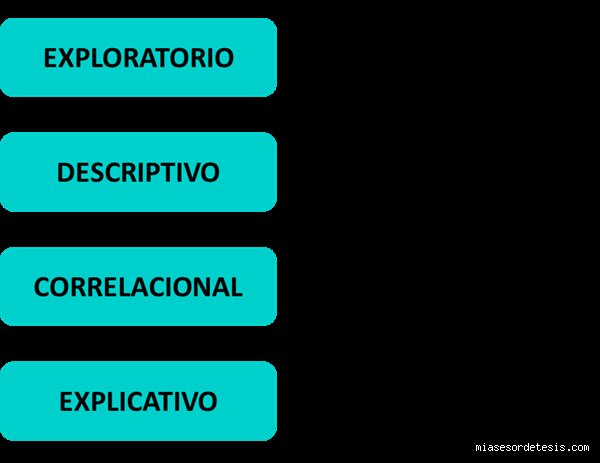 Guía de navegación epistemológica: ¿Cuántos tipos de enfoques hay realmente y por qué no existe una cifra única?