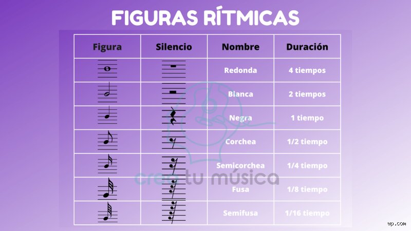 El mapa definitivo del pulso musical: ¿Cuántos tipos de líneas rítmicas existen en la composición profesional?