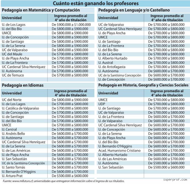 ¿Cuánto cobra un profesor de matemáticas particular?