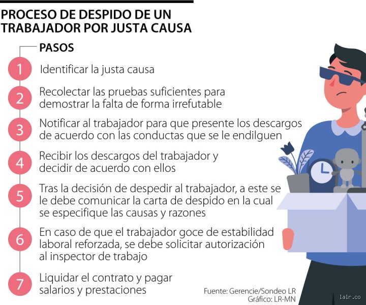 ¿Cuántos llamados de atención para despedir a un trabajador sin morir en el intento legal?