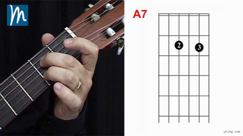 Cómo hacer el acorde A7 en la guitarra: una guía técnica para dominar la séptima dominante con estilo y precisión