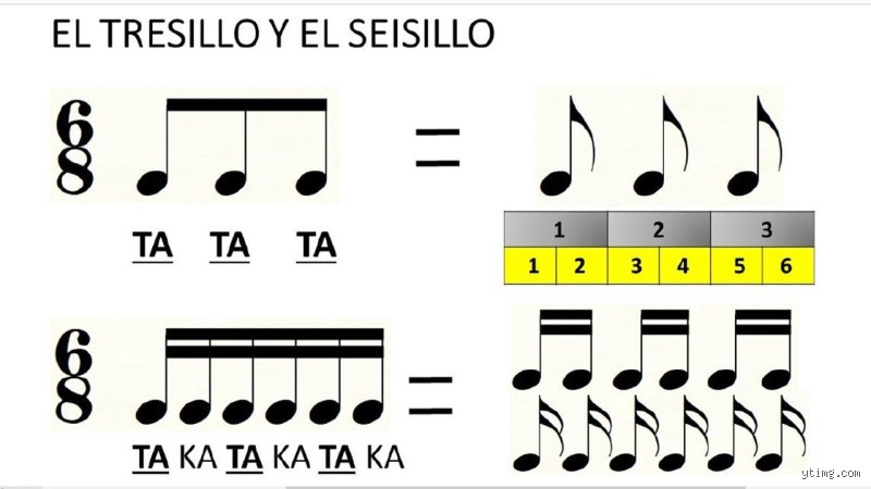 La anatomía del ritmo binario de subdivisión ternaria: guía definitiva para entender cómo se mide el 6 por 8