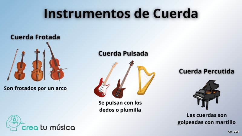 ¿Cuál es el mejor instrumento de cuerda para aprender si buscas dominar la música sin perder la cordura en el intento?