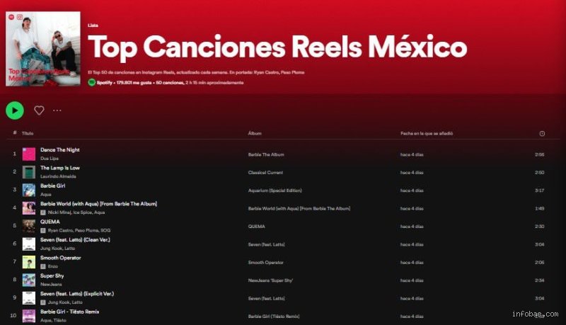 ¿Cuáles son las canciones populares de reel en 2026 y por qué el algoritmo ignora tus temas favoritos?