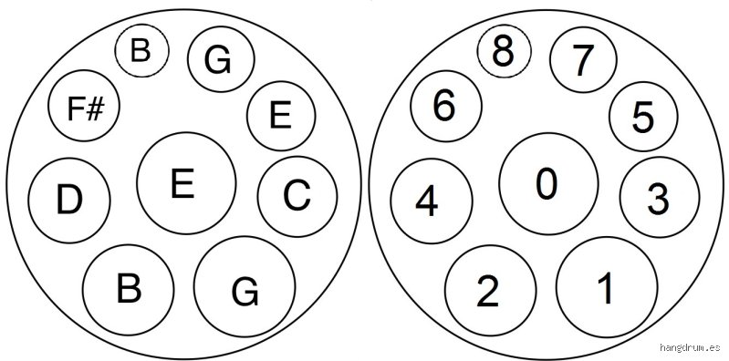 ¿Cuántas notas tiene un handpan? Guía definitiva sobre la arquitectura sonora y los límites físicos del acero