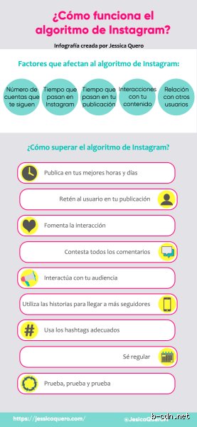 Dominar el caos digital: El manual definitivo sobre cómo ganarle al algoritmo de Instagram en 2026