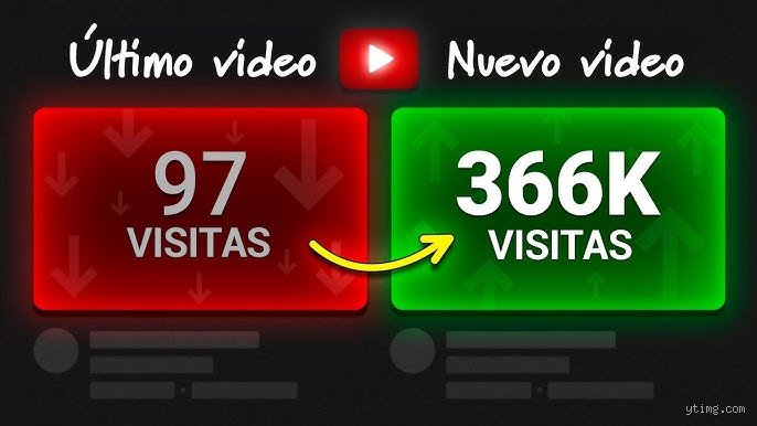 Guía definitiva para entender cómo hacer que un video se vuelva viral en YouTube de forma constante