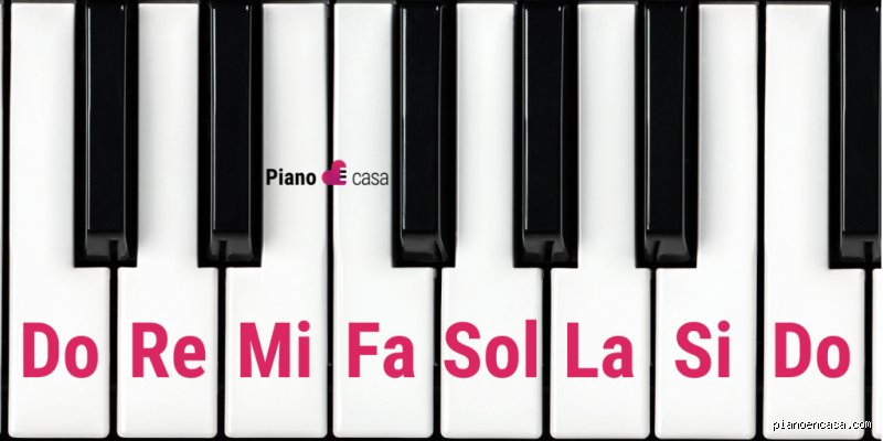 ¿Cómo saber cuál es do re mi fa sol la si en piano?
