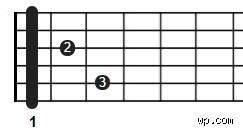 ¿Cómo se hace FA7? Guía técnica para dominar este acorde de séptima dominante en la guitarra y el piano