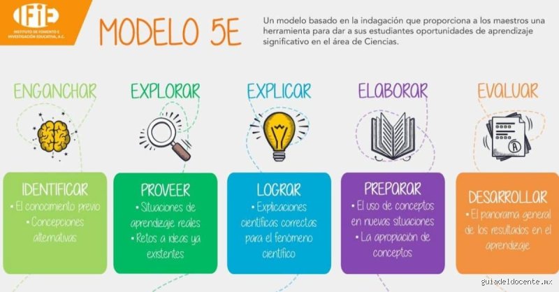 ¿Cuáles son 5 metodologías de enseñanza que están dinamitando el aburrimiento en las aulas modernas?