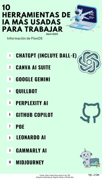 ¿Cuáles son las 3 inteligencias artificiales más usadas hoy y por qué dominan el mercado tecnológico actual?