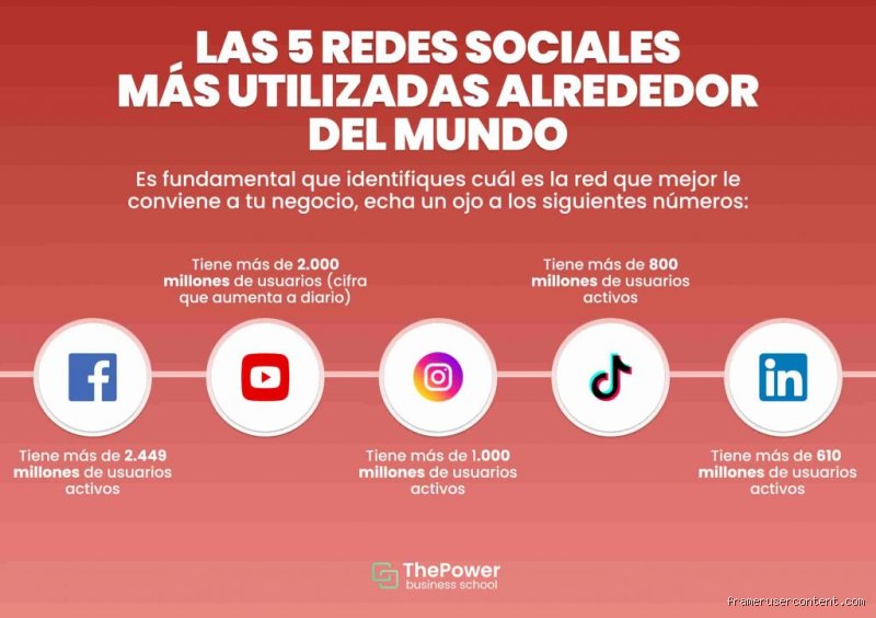 ¿Cuáles son las 5 plataformas digitales que realmente dominan el tablero del mercado global hoy?