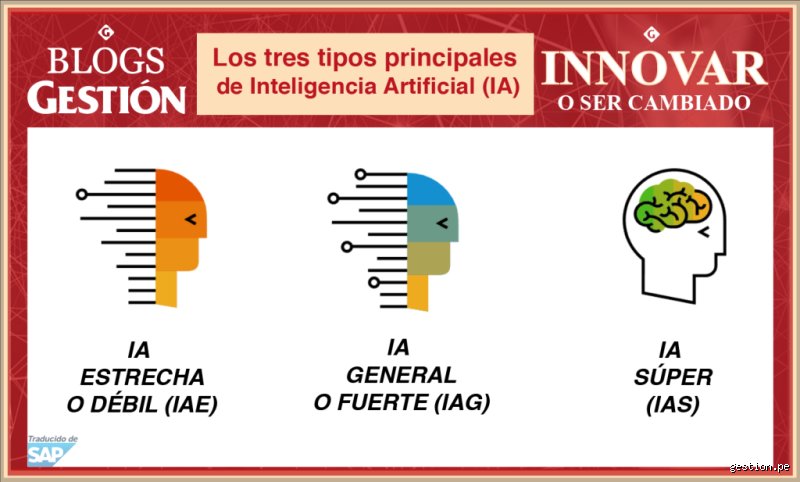¿Cuáles son los 3 tipos de IA? Desmitificando la inteligencia artificial