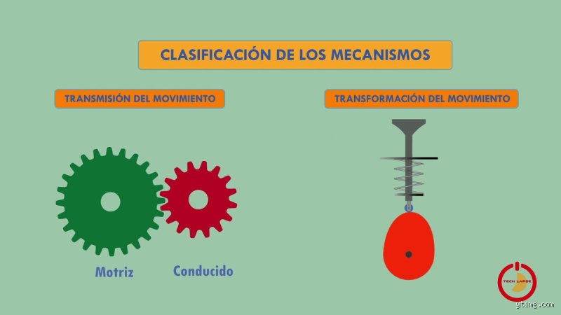 Descifrando la ingeniería del movimiento: ¿Cuáles son los 4 tipos de mecanismos que rigen nuestro mundo moderno?