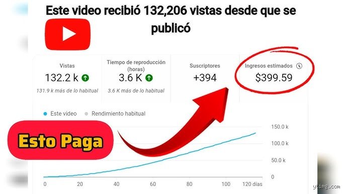 ¿Cuántas visualizaciones equivalen a 1 dólar en YouTube? La guía definitiva sobre la monetización real en la plataforma