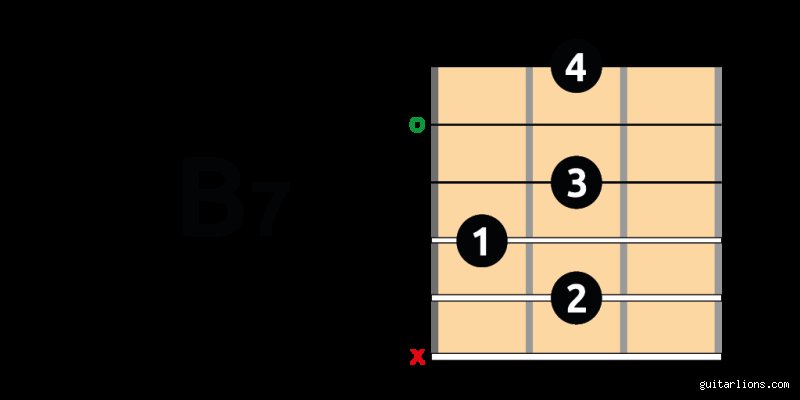 ¿Cómo encontrar acordes B7 inmediatamente? Guía definitiva para guitarristas