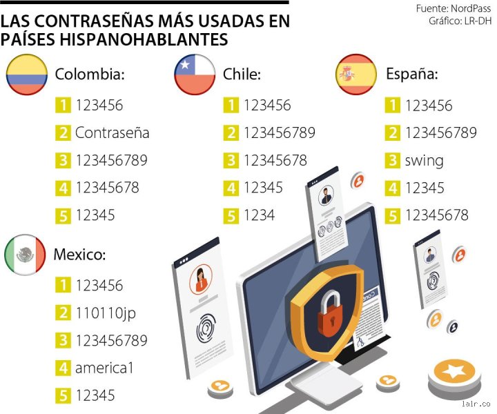 ¿Cuál es la clave más pegadiza?