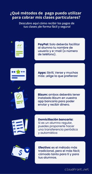 ¿Cuánto vale una hora de clase en España?