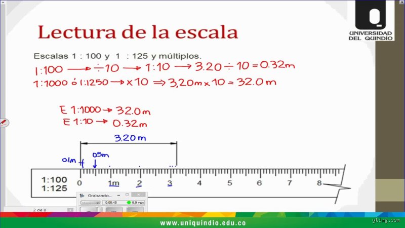 Guia definitiva y secreta sobre como se leen escalas tecnicas sin morir en el intento