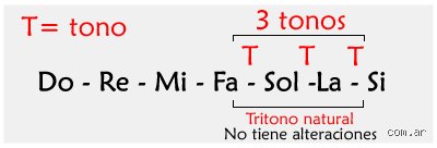 ¿Cuál es el acorde de Satanás en la música?