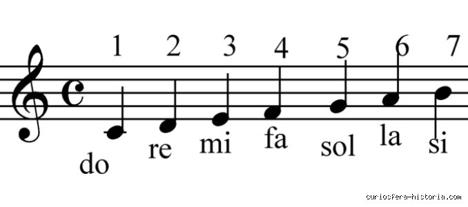 ¿Cuál es la primera nota musical?