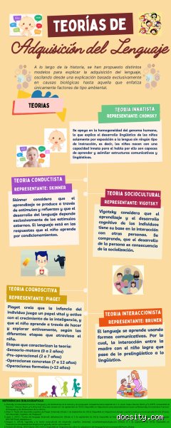 ¿Cuáles son las 4 teorías del lenguaje que transformaron nuestra forma de entender la mente humana?