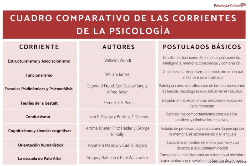 La fascinante y compleja arquitectura de la mente: Descubriendo cuáles son las 7 escuelas de pensamiento en psicología
