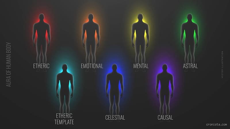 Guía definitiva para entender cuáles son los 14 colores del aura y su significado vibratorio real