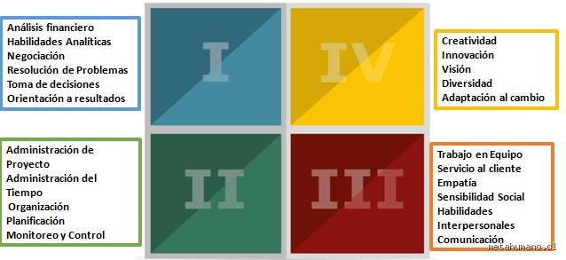 ¿Cuáles son los 4 tipos de estilos de pensamiento y cómo moldean nuestra percepción de la realidad cotidiana?