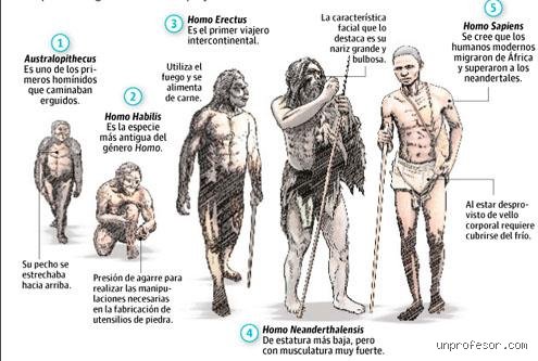 ¿Dónde se creó el primer ser humano? Tras los pasos de nuestros ancestros en el corazón de África